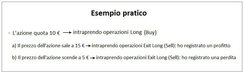 negoziazione finanziarie