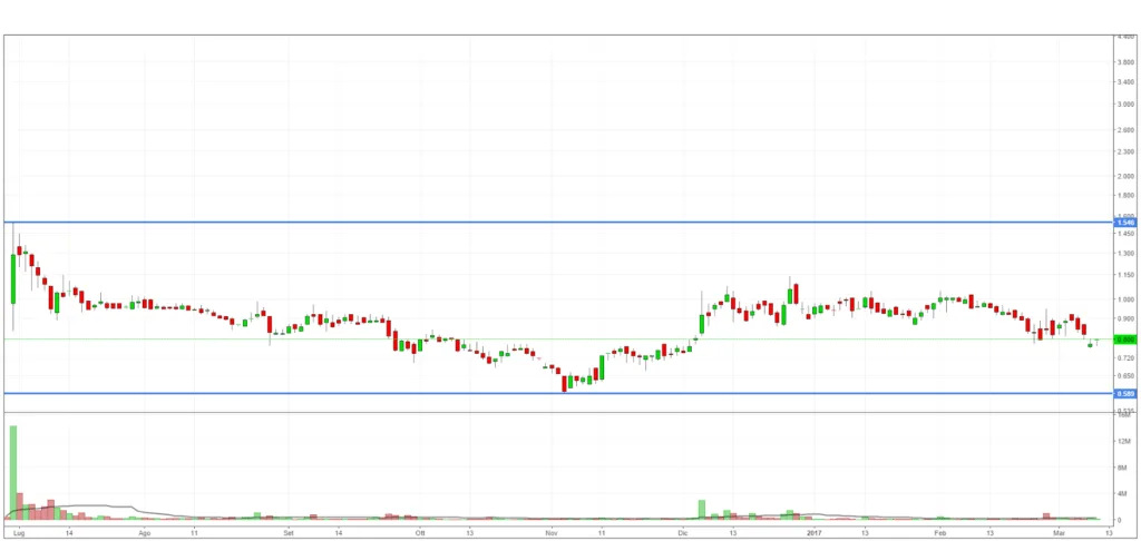 trend laterale