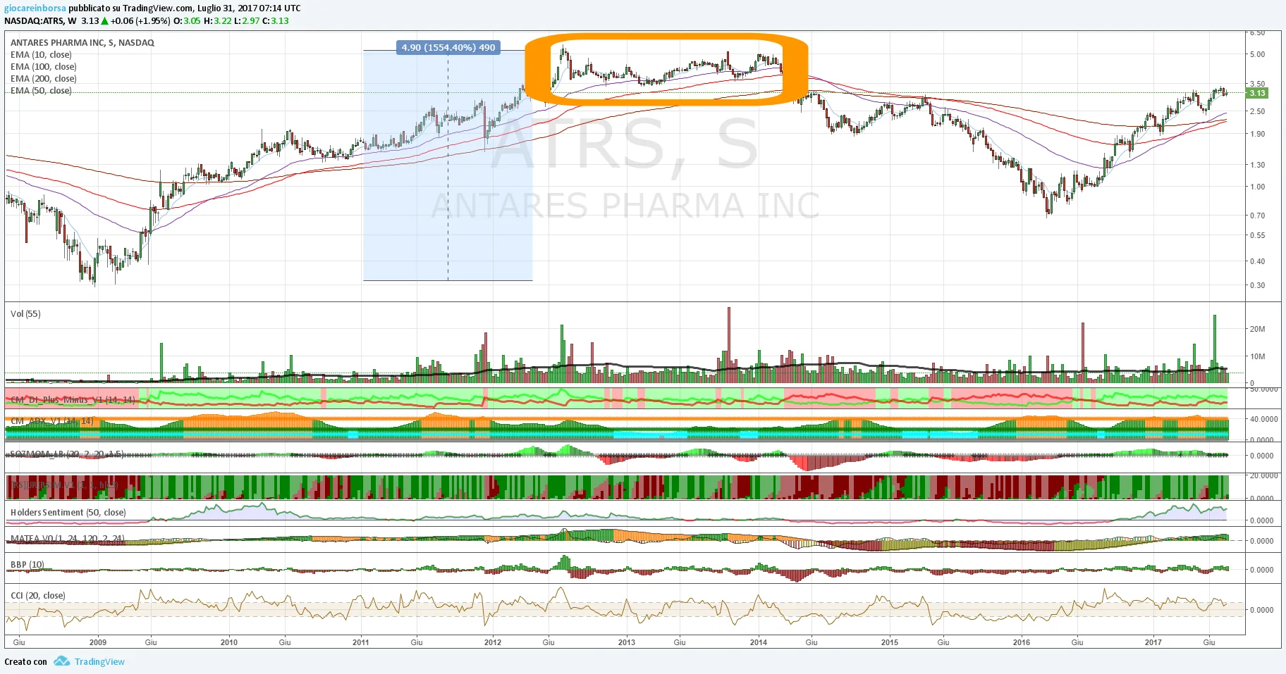 Antares Pharma, cup with handle
