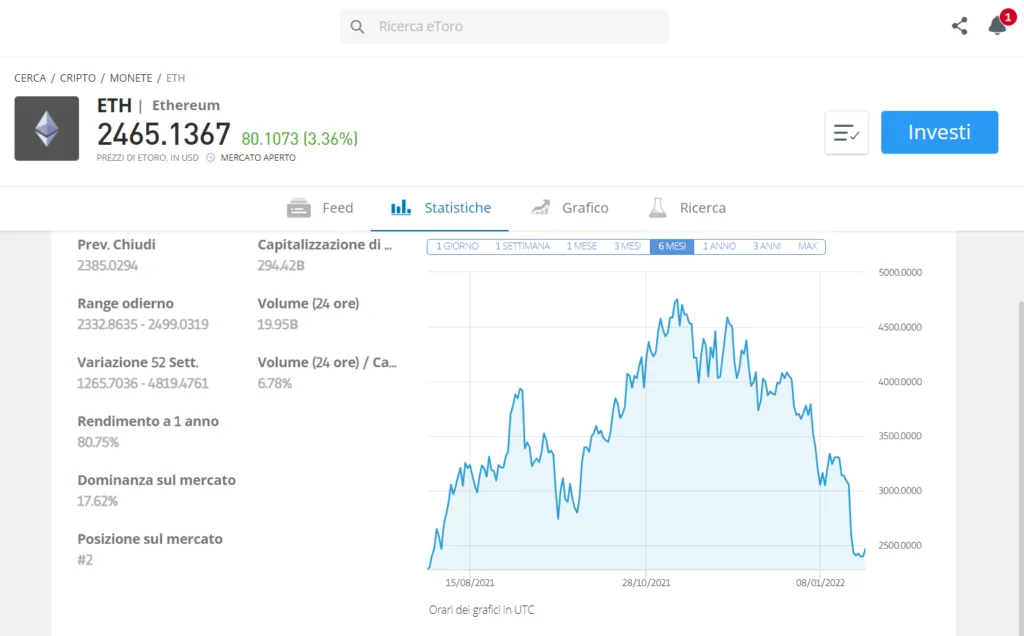 Informazioni su Ethereum sulla piattaforma eToro