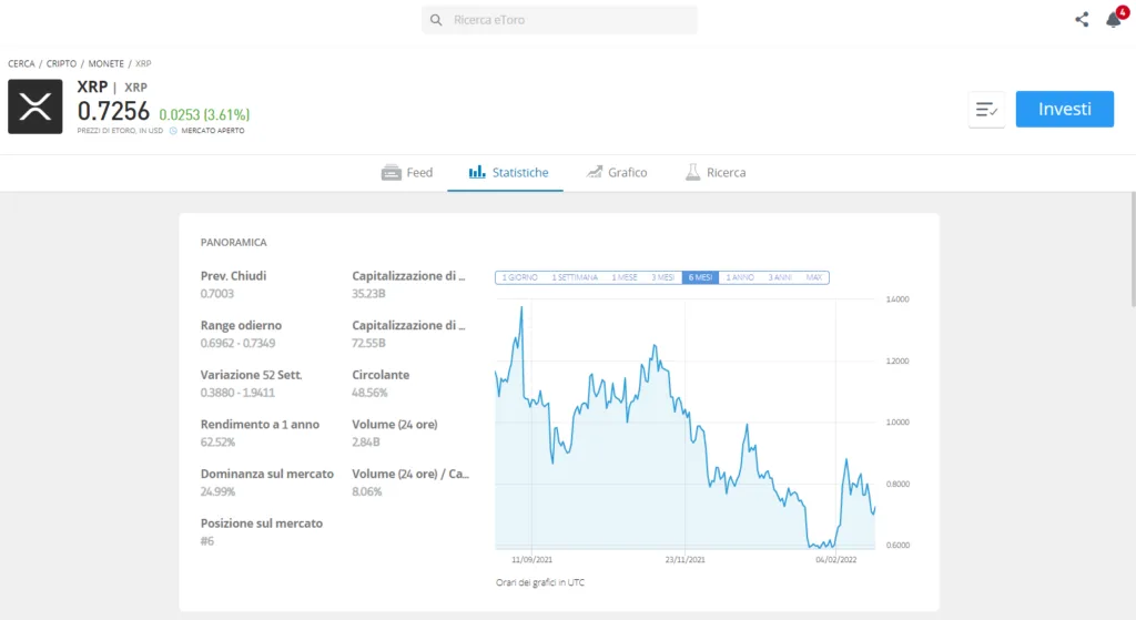 La pagina informativa di Ripple su eToro