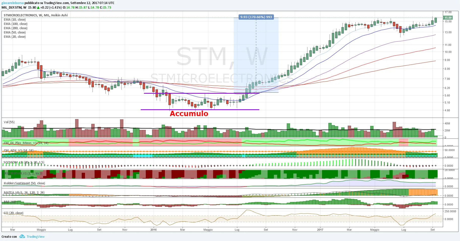STMicroelectronics, rottura della cup with handle!