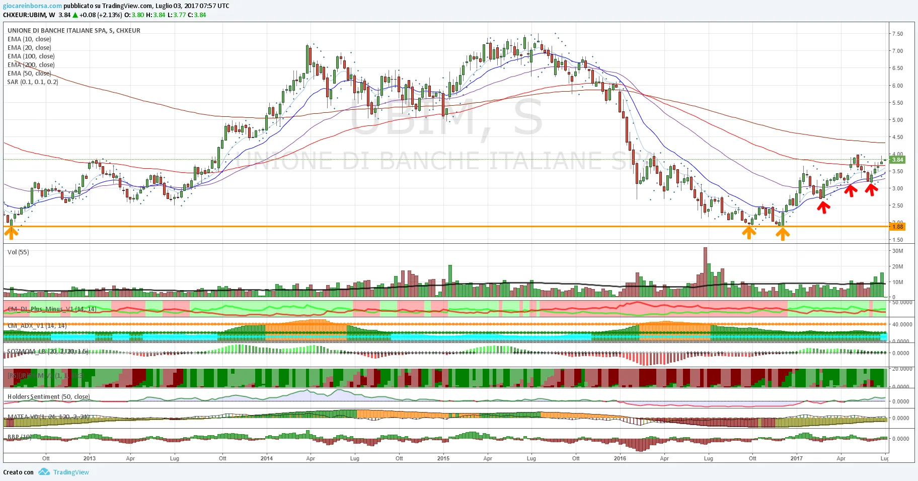 Unione Banche Italiane (Ubi), arriva la rottura ma...