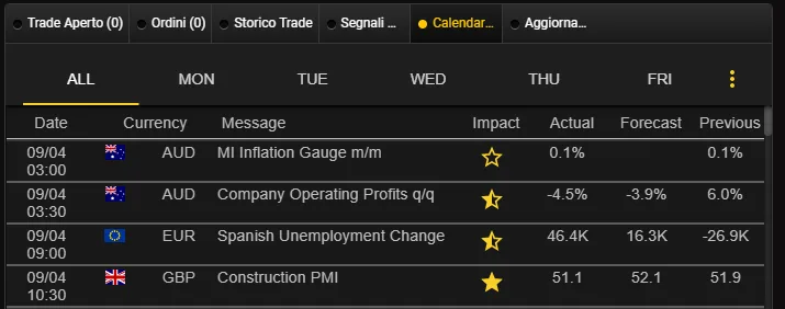 Calendario economico su 24option