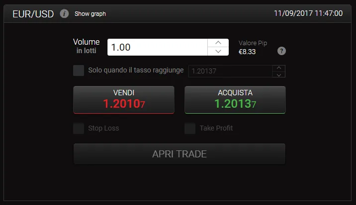 Come effettuare un ordine su 24option
