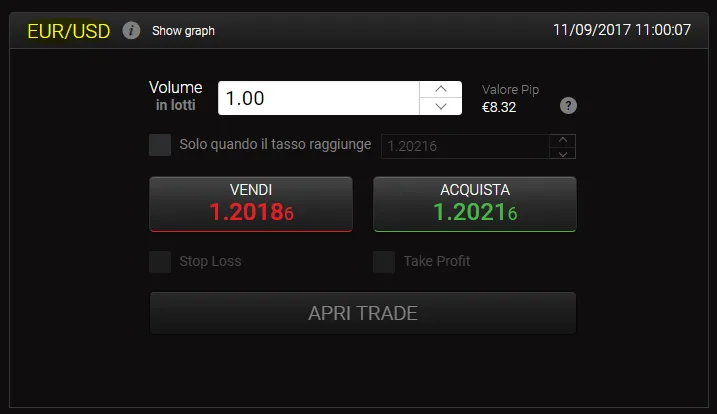 finestra ordini eurusd