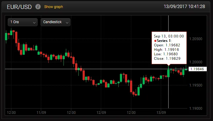 grafico-24option-timeframe