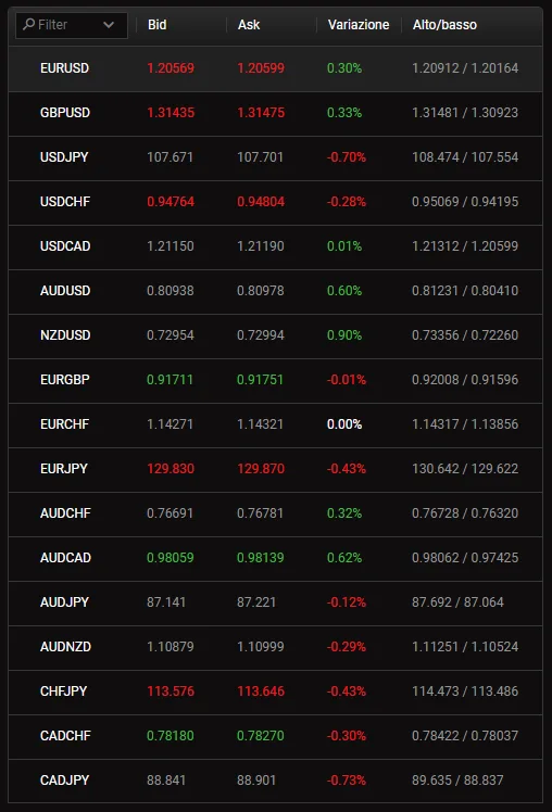 La lista degli asset negoziabili su 24option