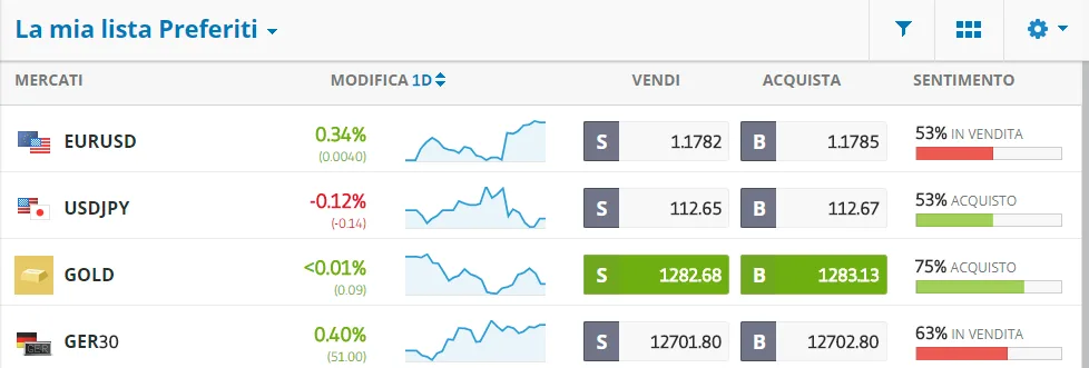 Strumenti finanziari eToro