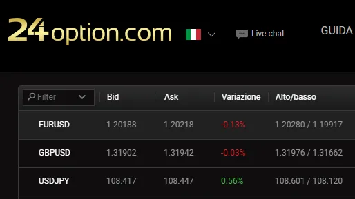 selezione eurusd