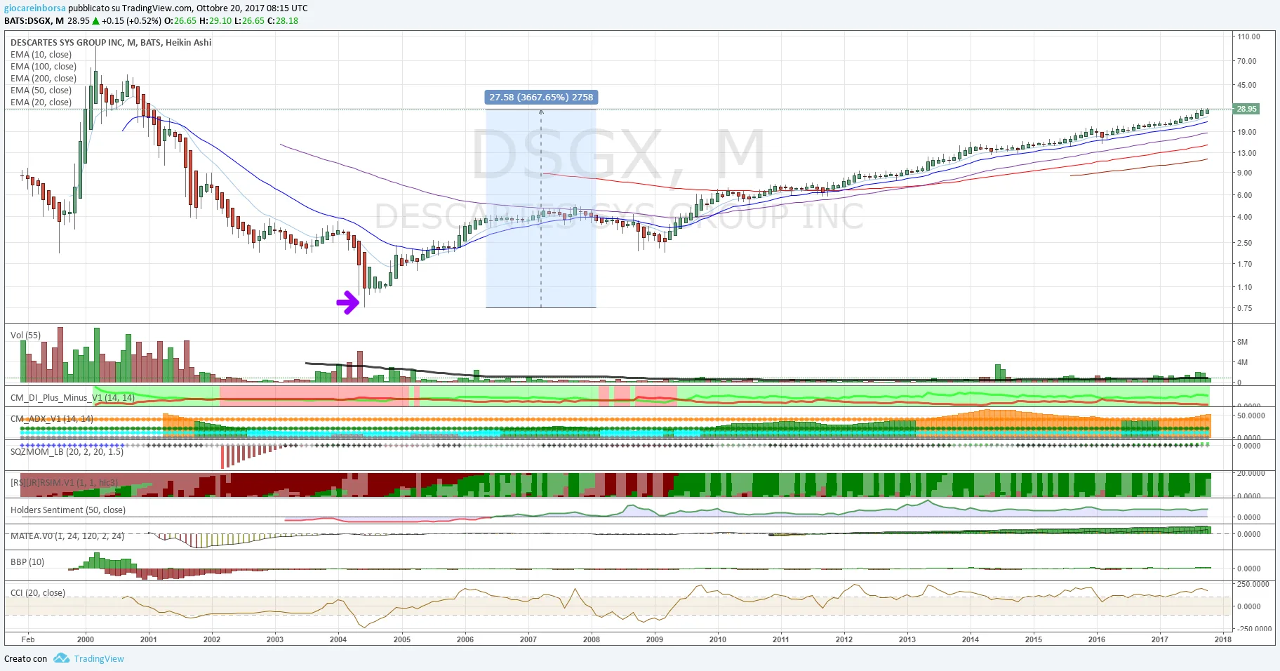 Descartes Systems Group, cup with handle