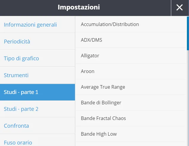 Finestra delle impostazioni analisi tecnica eToro