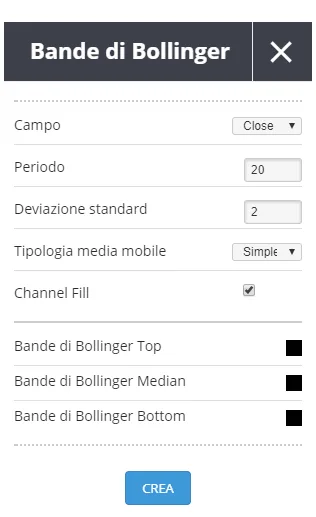 La finestra relativa alle Bande di Bollinger su eToro
