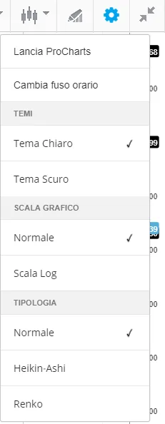 Come personalizzare il grafico su eToro