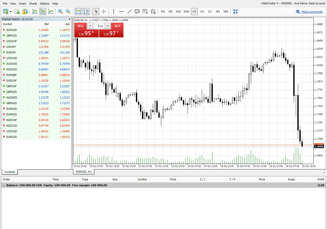 Il webtrader di MetaTrader 4