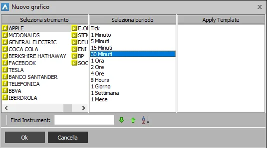 Grafico degli strumenti