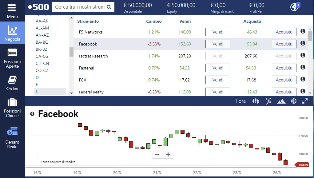 Come fare trading sulle azioni Facebook con Plus500