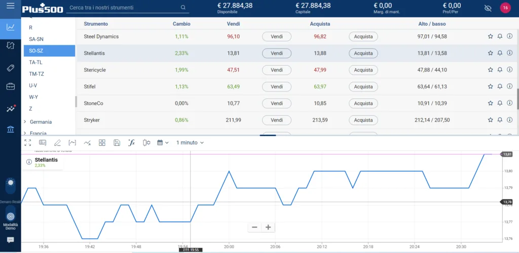 Come selezionare le azioni Stellantis su Plus500
