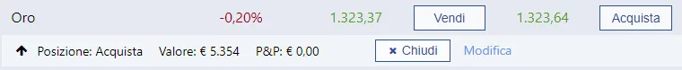 Come chiudere una posizione di trading materie prime sulla piattaforma Plus500