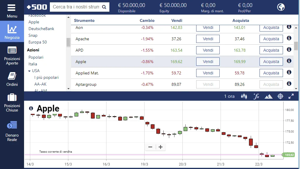 Come comprare azioni Apple con Plus500 tramite CFD