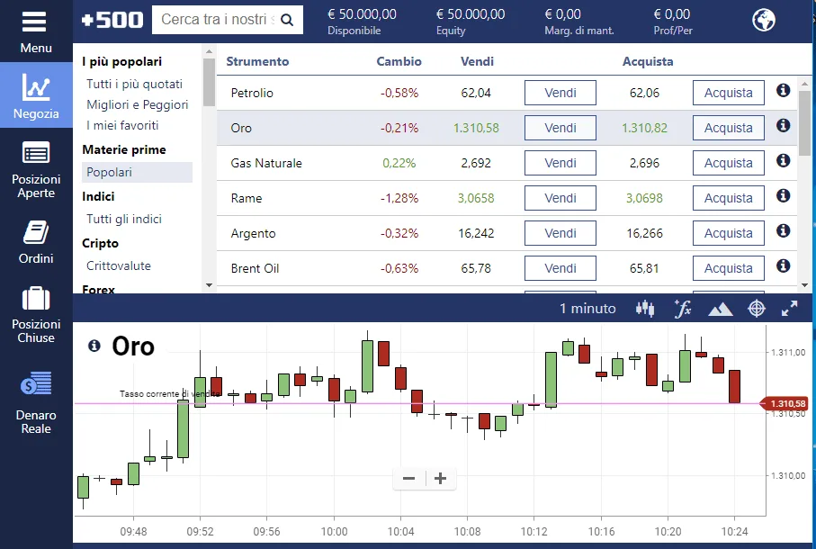 Come investire in oro su Plus500