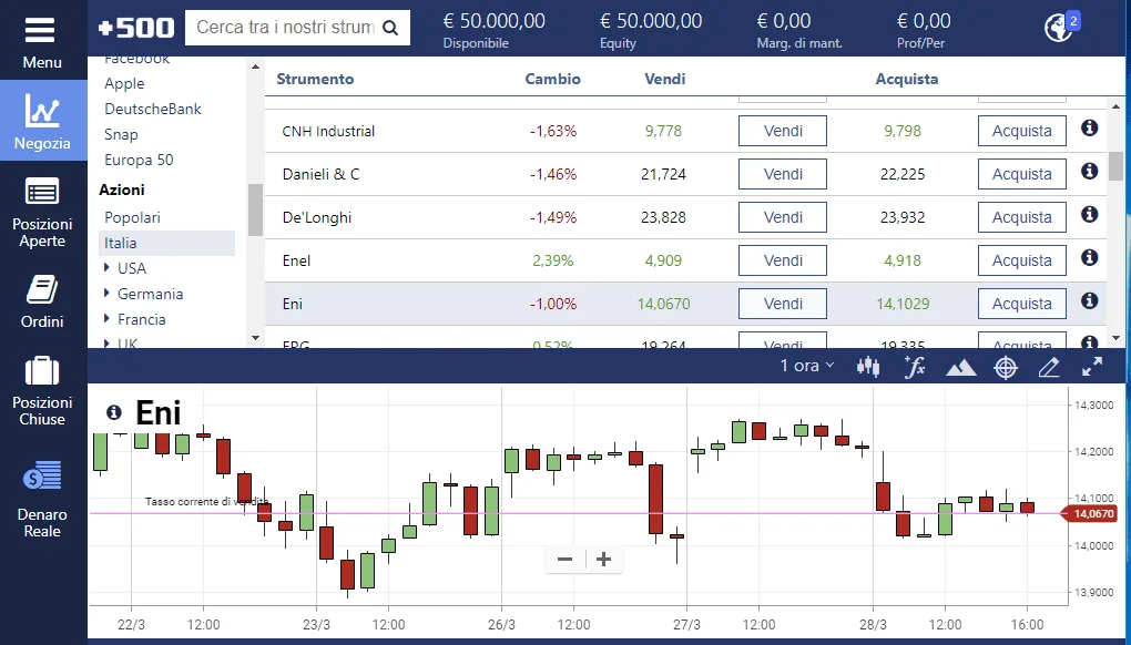Come negoziare in borsa online su azioni Eni