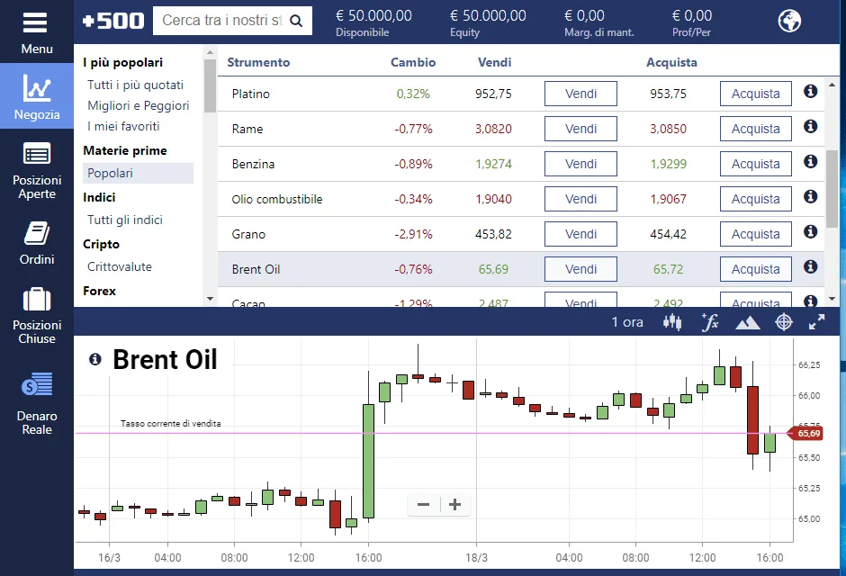 Come investire in brent oil su Plus500