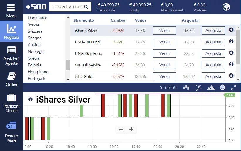 Come investire in ETF con Plus500