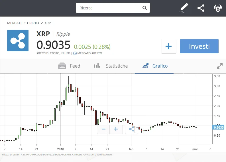 La piattaforma di trading Ethereum eToro