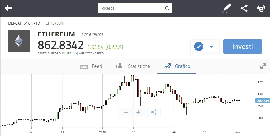La piattaforma di trading Ethereum eToro