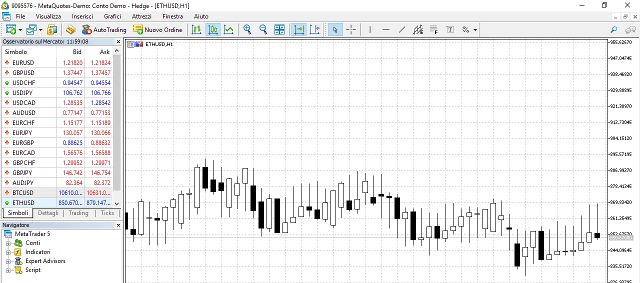 La piattaforma di trading Ethereum MetaTrader