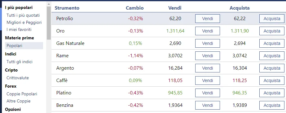Come selezionare il petrolio sulla piattaforma di trading Plus500