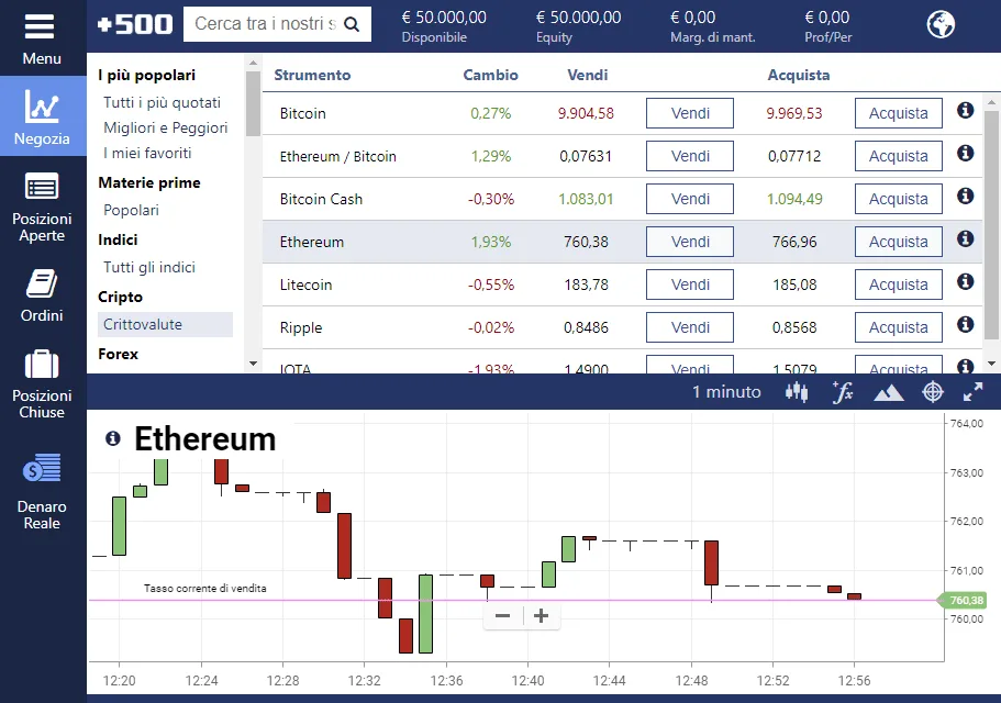 Come selezionare Ethereum sulla piattaforma di trading Plus500