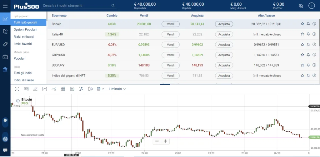 Bitcoin su Plus500