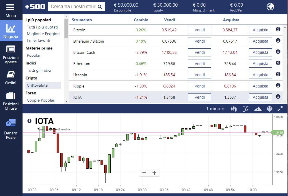 La piattaforma di trading su IOTA Plus500