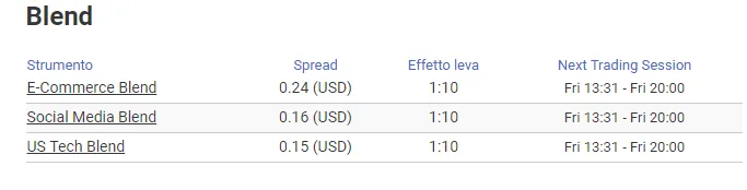 Dettagli e tipologie di Blend offerti da Markets