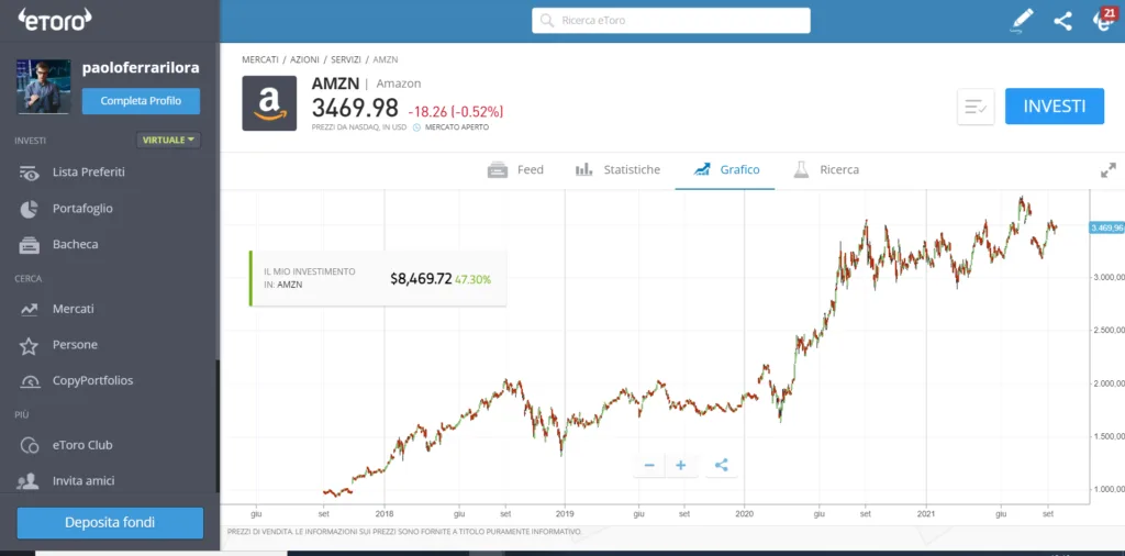 Come si presenta la piattaforma etoro senza depositare