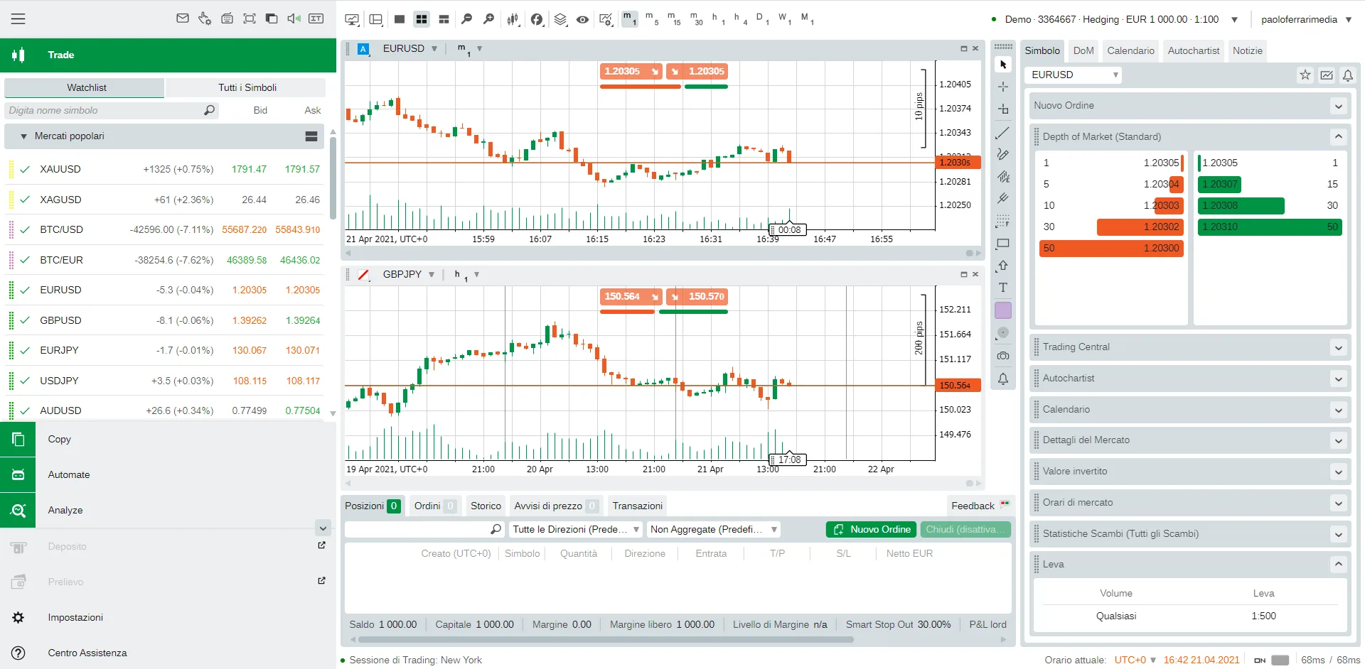 La piattaforma di trading cTrader