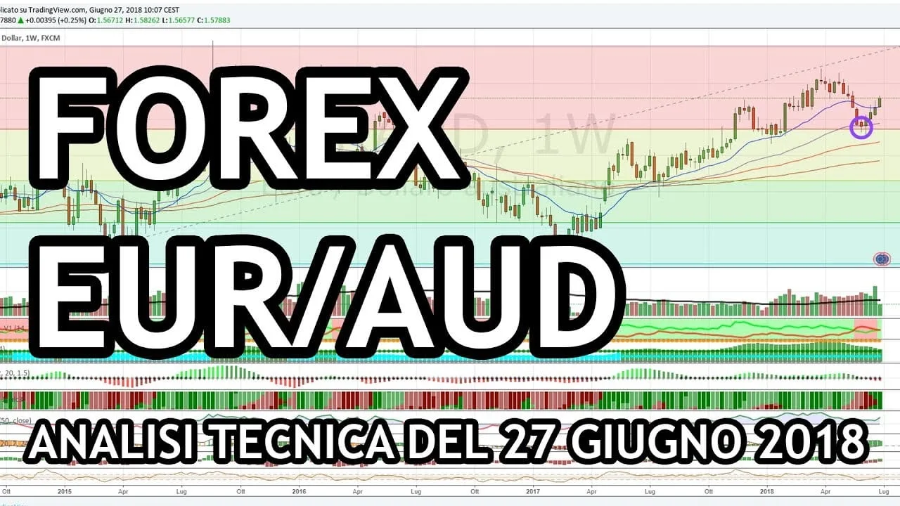 Forex trading su EUR AUD, oggi molto interessante