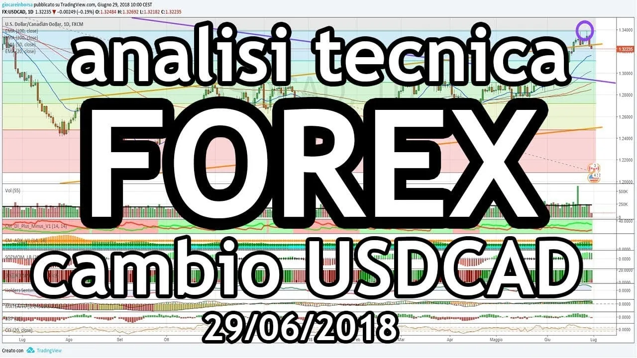 Analisi Forex Dollaro, cambio USD CAD. del 29 giugno 2018