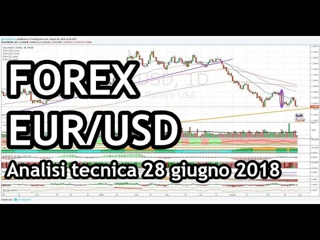 EURUSD, analisi sul Forex Trading del 28 giugno 2018
