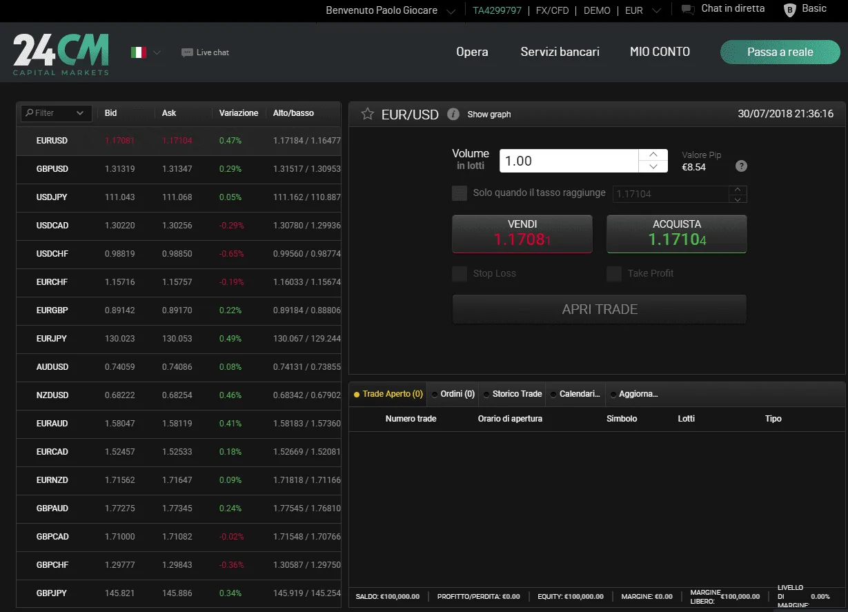 La piattaforma di trading 24CM Capital Markets