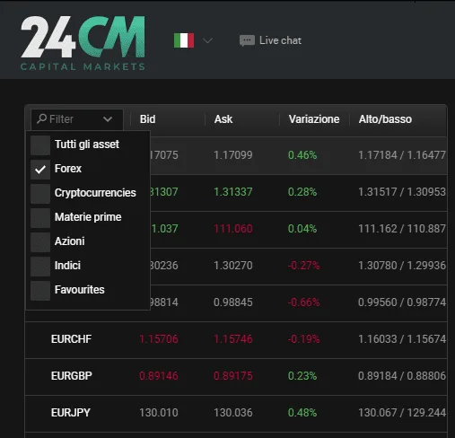 Selezione della categoria Forex