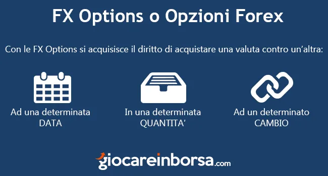 Cosa sono le FX Options ovvero le opzioni Forex