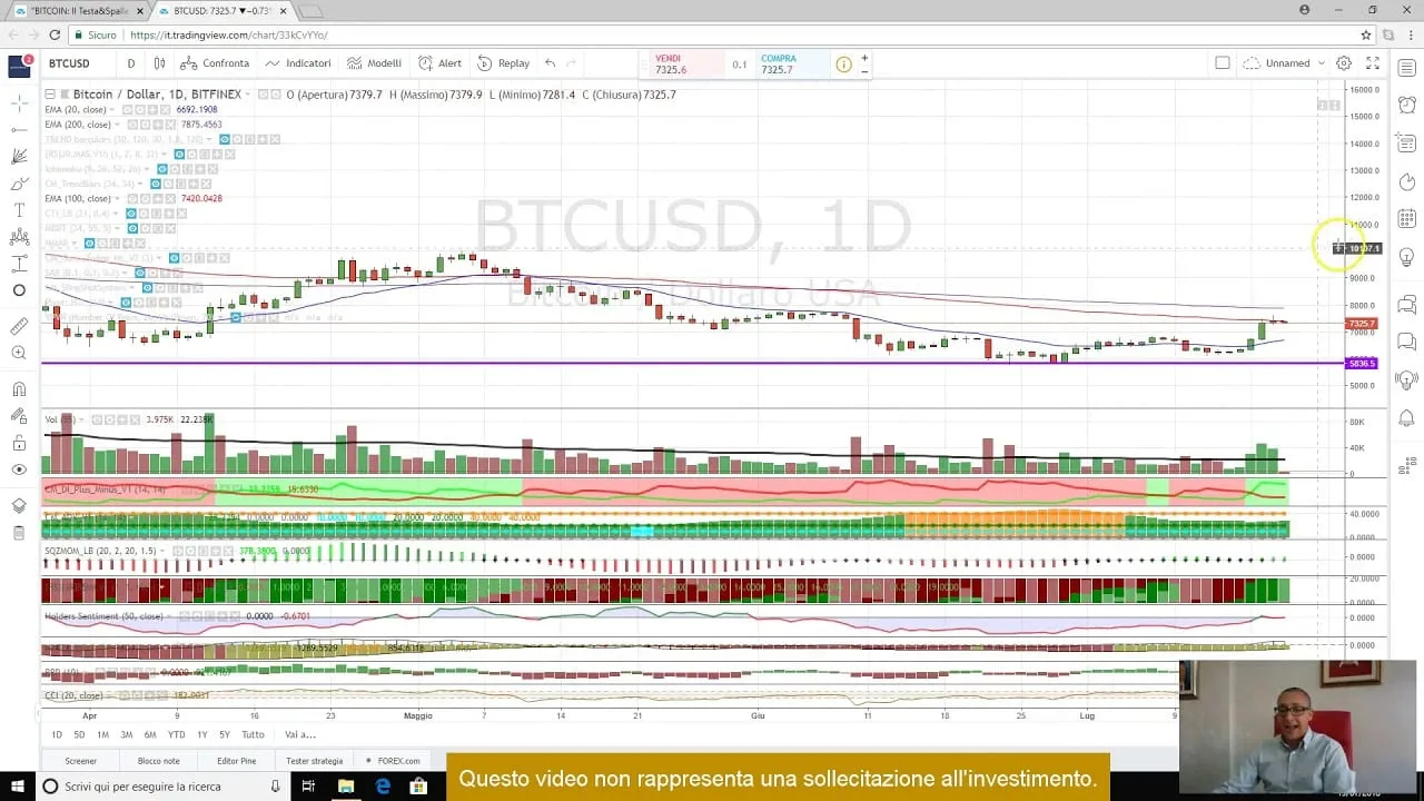 Bitcoin Dollaro, aggiornamento al 20 luglio 2018