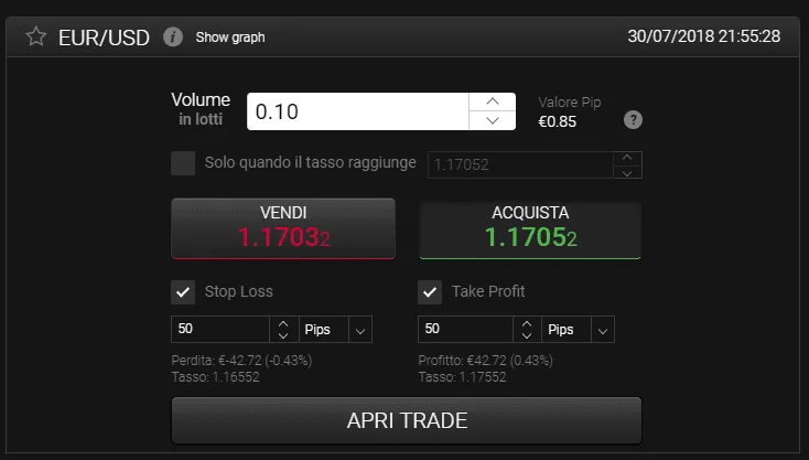 Come si usa lo stop loss sulla piattaforma 24CM Capital Markets