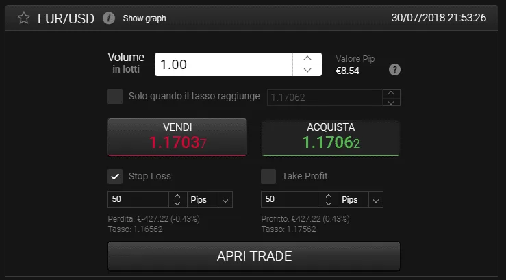 Come impostare lo Stop Loss su 24CM