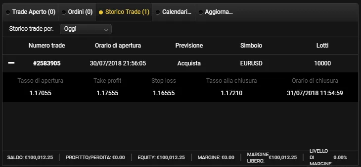 Dettagli del trade chiuso