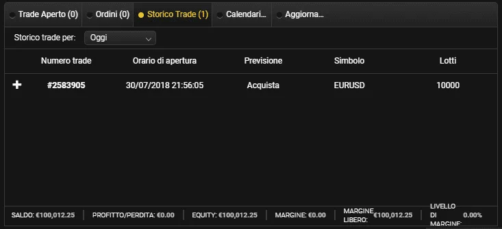 Storico dei trade