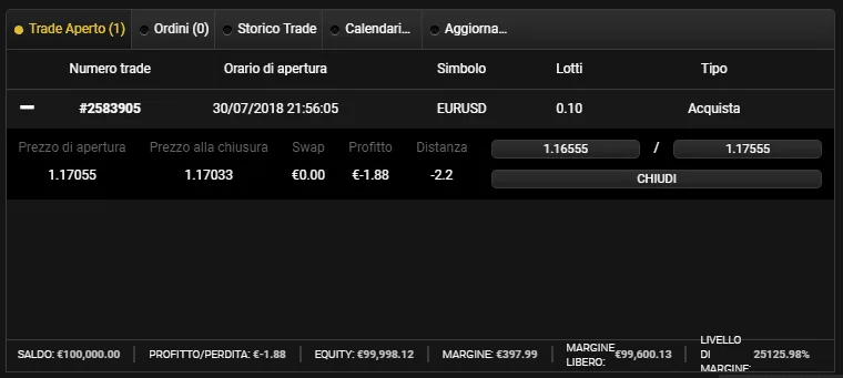 Ulteriori dettagli della posizione aperta su 24CM